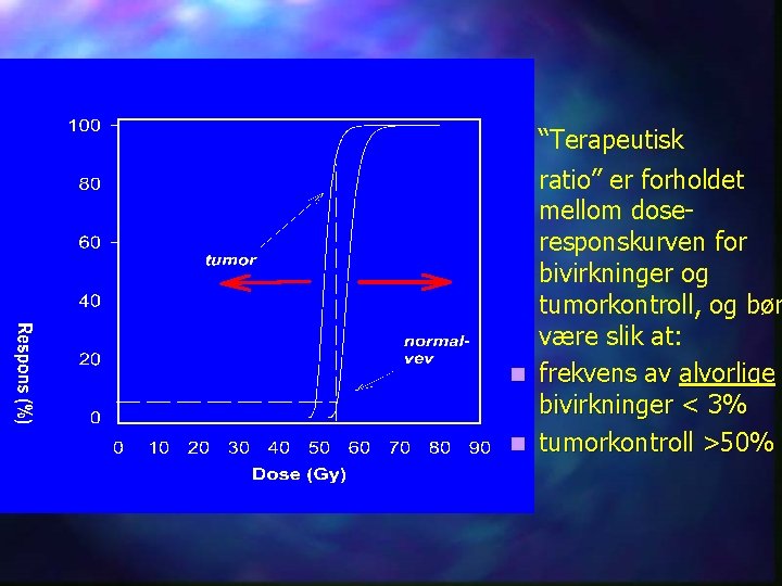 “Terapeutisk ratio” er forholdet mellom doseresponskurven for bivirkninger og tumorkontroll, og bør være slik