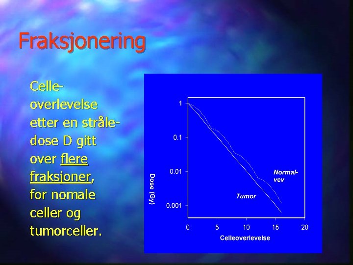 Fraksjonering Celleoverlevelse etter en stråledose D gitt over flere fraksjoner, for nomale celler og