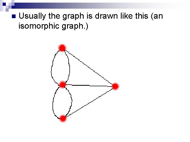 n Usually the graph is drawn like this (an isomorphic graph. ) 