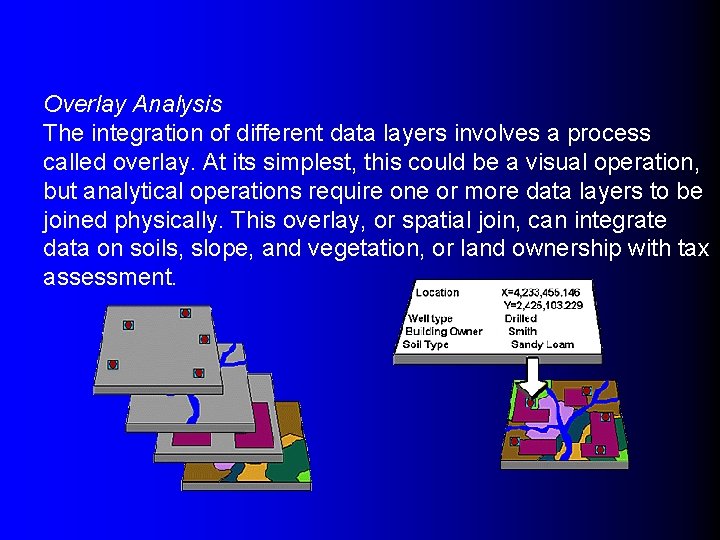 Overlay Analysis The integration of different data layers involves a process called overlay. At
