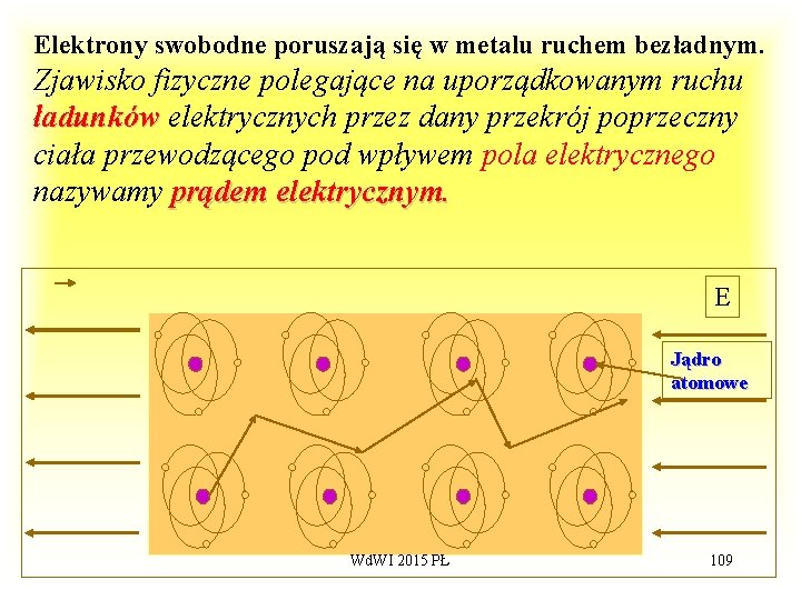 Elektrony swobodne poruszają się w metalu ruchem bezładnym. Zjawisko fizyczne polegające na uporządkowanym ruchu