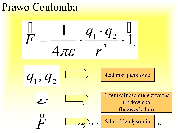 Prawo Coulomba Ładunki punktowe Przenikalność dielektryczna środowiska (bezwzględna) Wd. WI 2015 PŁ Siła oddziaływania