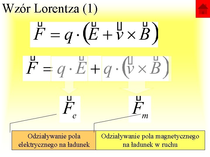 Wzór Lorentza (1) Odziaływanie pola elektrycznego na ładunek Odziaływanie pola magnetycznego Wd. WI 2015
