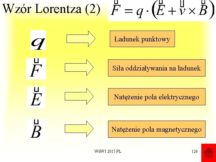 Wzór Lorentza (2) Ładunek punktowy Siła oddziaływania na ładunek Natężenie pola elektrycznego Natężenie pola