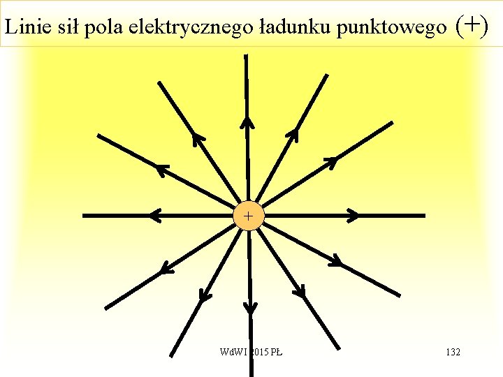 Linie sił pola elektrycznego ładunku punktowego (+) + Wd. WI 2015 PŁ 132 