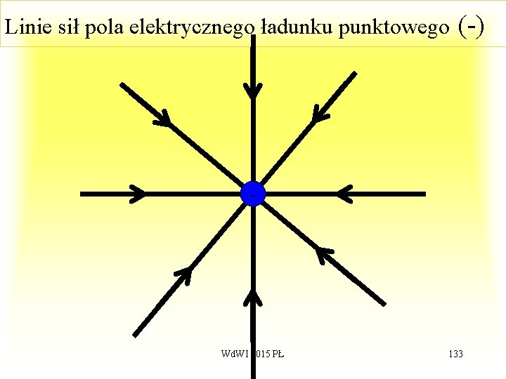 Linie sił pola elektrycznego ładunku punktowego (-) - Wd. WI 2015 PŁ 133 