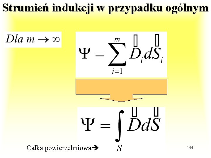 Strumień indukcji w przypadku ogólnym Wd. WI 2015 PŁ Całka powierzchniowa 144 