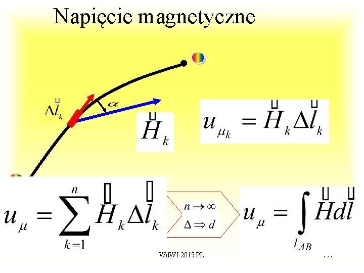 Napięcie magnetyczne Wd. WI 2015 PŁ 151 