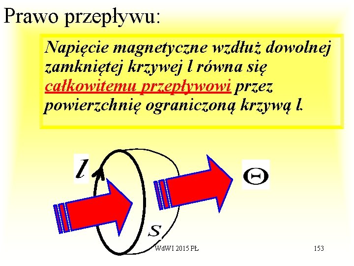 Prawo przepływu: Napięcie magnetyczne wzdłuż dowolnej zamkniętej krzywej l równa się całkowitemu przepływowi przez