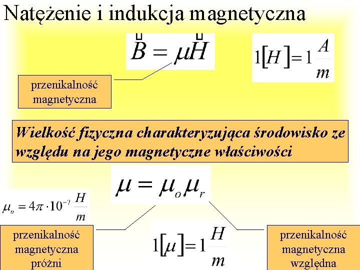 Natężenie i indukcja magnetyczna przenikalność magnetyczna Wielkość fizyczna charakteryzująca środowisko ze względu na jego