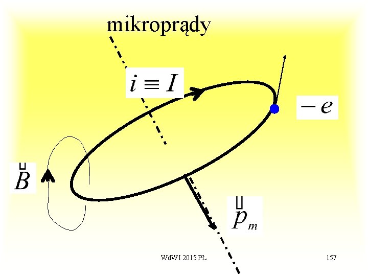  mikroprądy Wd. WI 2015 PŁ 157 