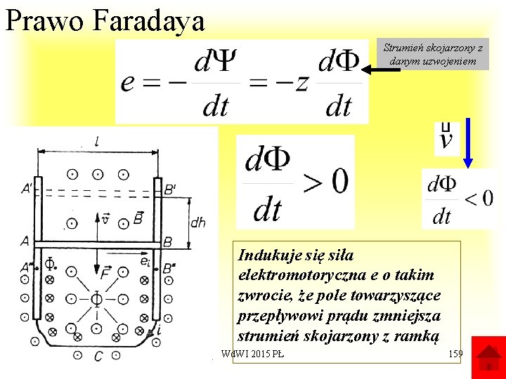 Prawo Faradaya Strumień skojarzony z danym uzwojeniem Indukuje się siła elektromotoryczna e o takim