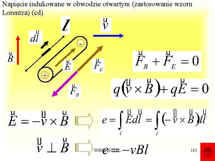 Napięcie indukowane w obwodzie otwartym (zastosowanie wzoru Lorentza) (cd) + Wd. WI 2015 PŁ