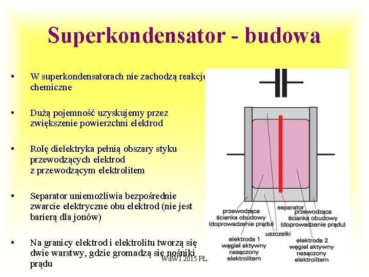 Superkondensator - budowa • W superkondensatorach nie zachodzą reakcje chemiczne • Dużą pojemność uzyskujemy