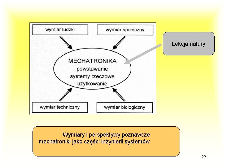 Lekcja natury Wymiary i perspektywy poznawcze mechatroniki jako części inżynierii systemów 22 