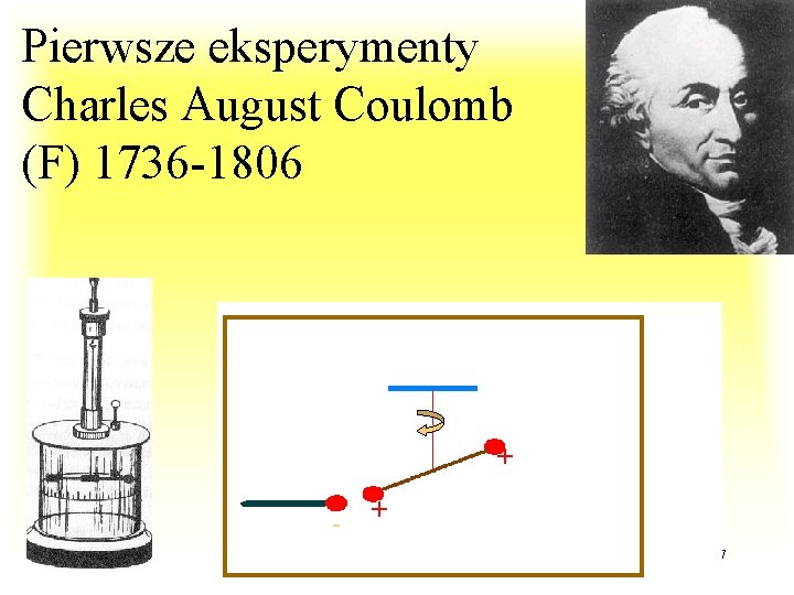 Pierwsze eksperymenty Charles August Coulomb (F) 1736 -1806 + - + Wd. WI 2015