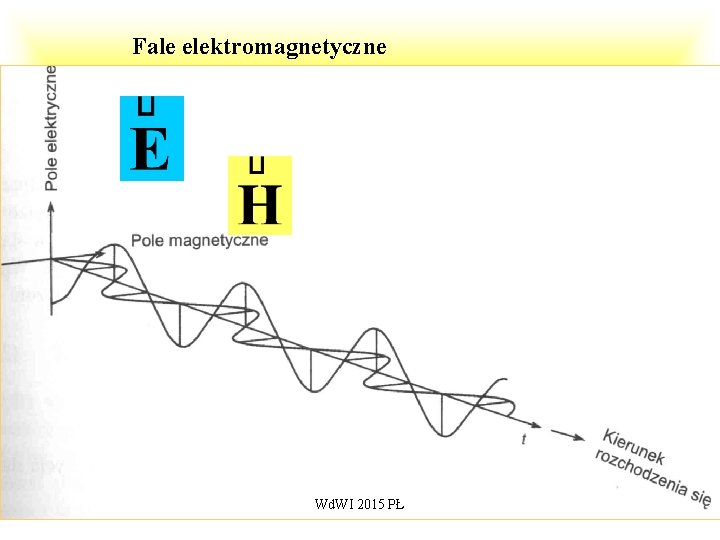 Fale elektromagnetyczne Wd. WI 2015 PŁ 62 