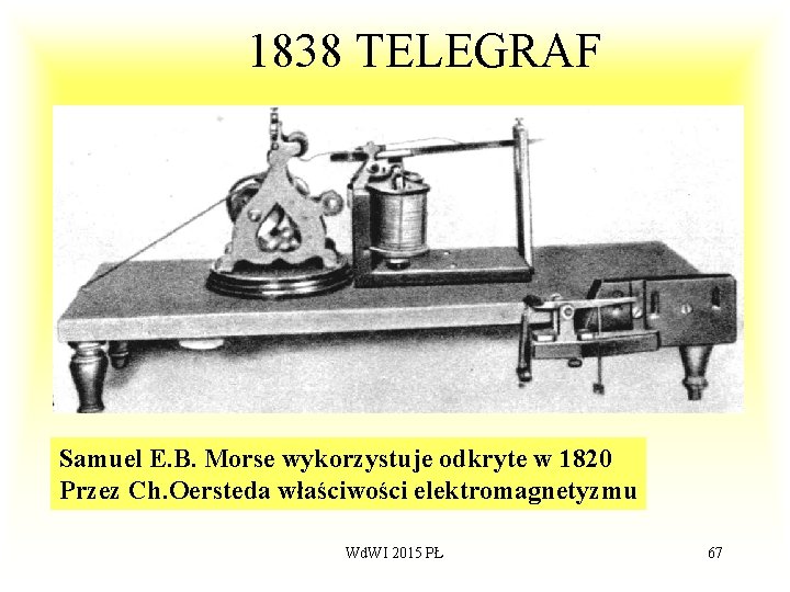 1838 TELEGRAF Samuel E. B. Morse wykorzystuje odkryte w 1820 Przez Ch. Oersteda właściwości
