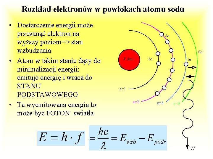 Rozkład elektronów w powłokach atomu sodu • Dostarczenie energii może przesunąć elektron na wyższy