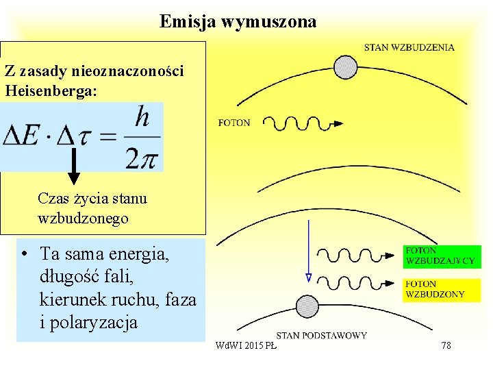 Emisja wymuszona Z zasady nieoznaczoności Heisenberga: Czas życia stanu wzbudzonego • Ta sama energia,