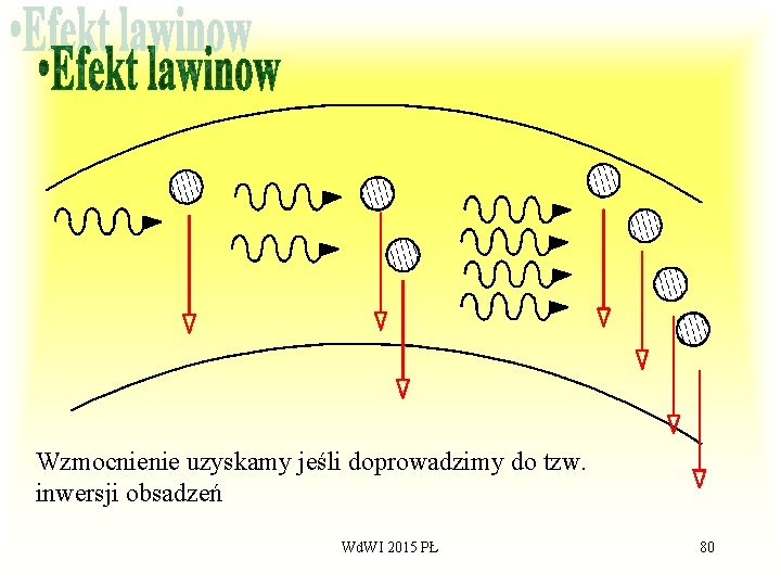 Wzmocnienie uzyskamy jeśli doprowadzimy do tzw. inwersji obsadzeń Wd. WI 2015 PŁ 80 