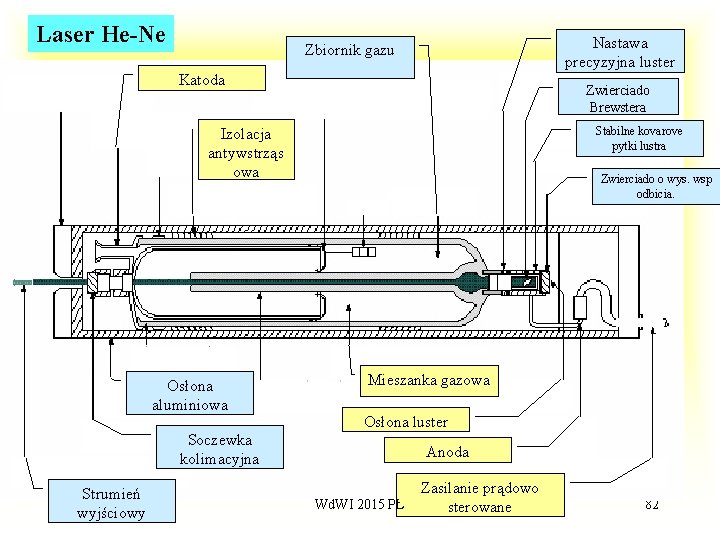 Laser He-Ne Nastawa precyzyjna luster Zbiornik gazu Katoda Zwierciado Brewstera Stabilne kovarove pytki lustra