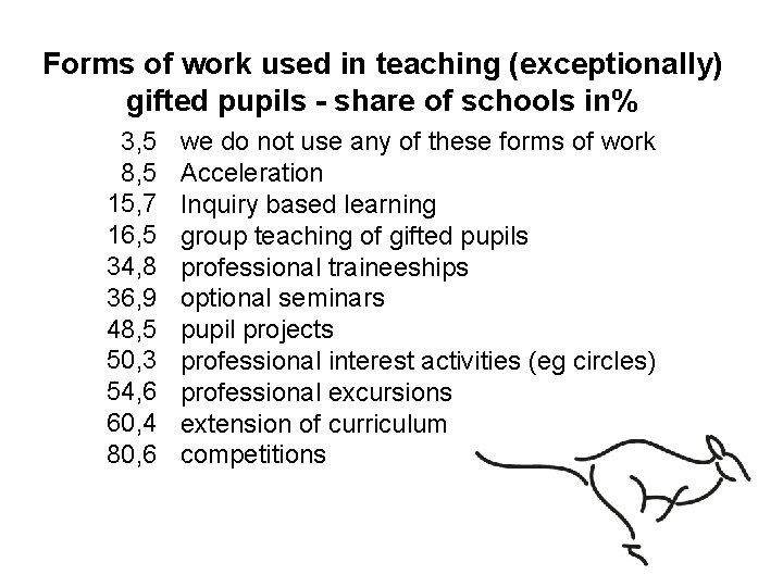 Forms of work used in teaching (exceptionally) gifted pupils - share of schools in%