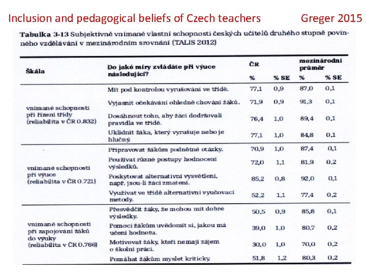 Inclusion and pedagogical beliefs of Czech teachers Greger 2015 