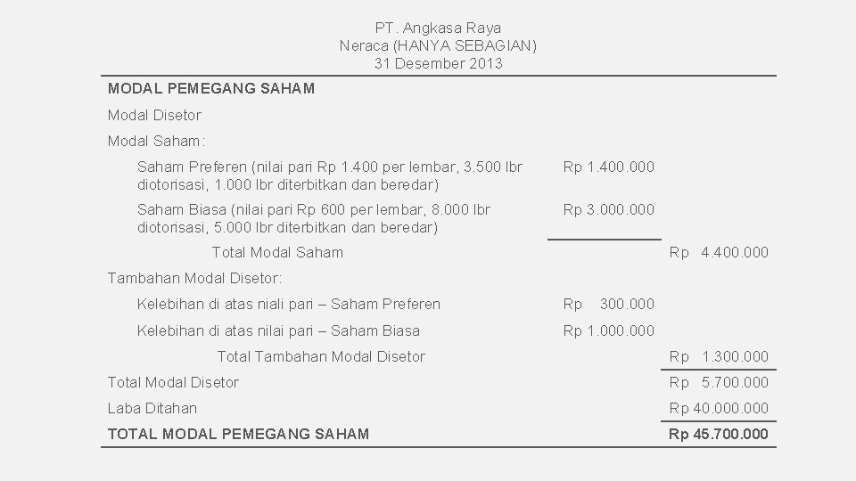 PT. Angkasa Raya Neraca (HANYA SEBAGIAN) 31 Desember 2013 MODAL PEMEGANG SAHAM Modal Disetor
