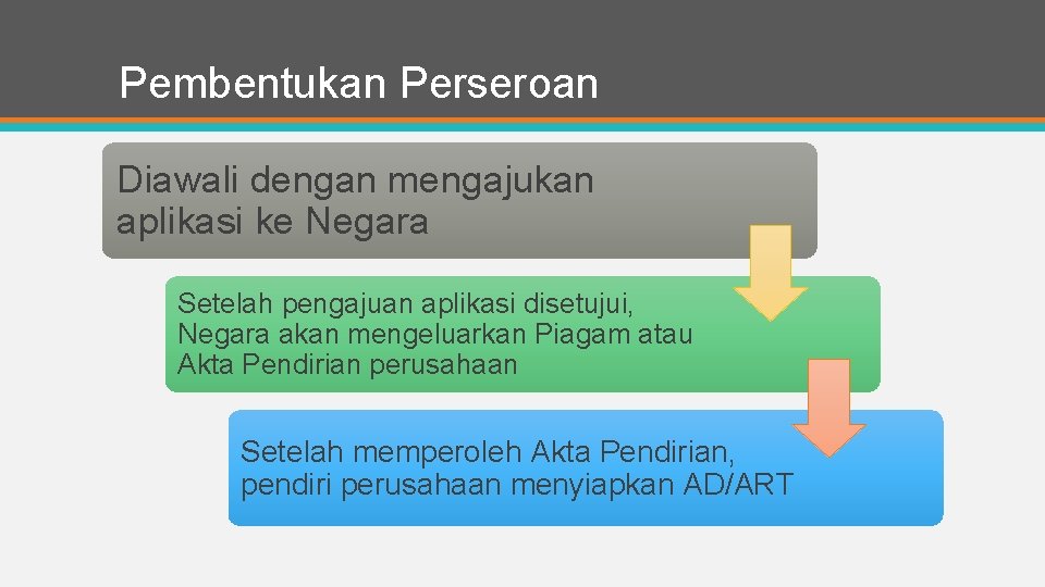 Pembentukan Perseroan Diawali dengan mengajukan aplikasi ke Negara Setelah pengajuan aplikasi disetujui, Negara akan