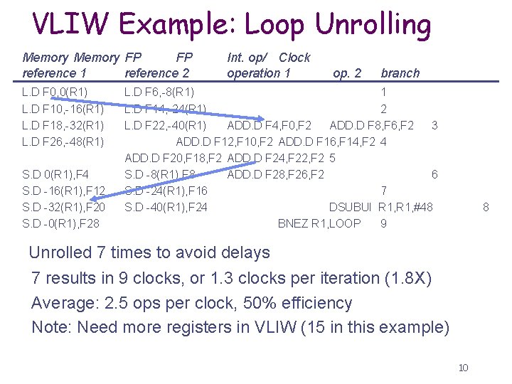 VLIW Example: Loop Unrolling Memory FP FP reference 1 reference 2 L. D F