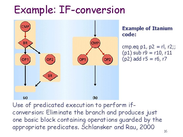 Example: IF-conversion Example of Itanium code: cmp. eq p 1, p 2 = rl,