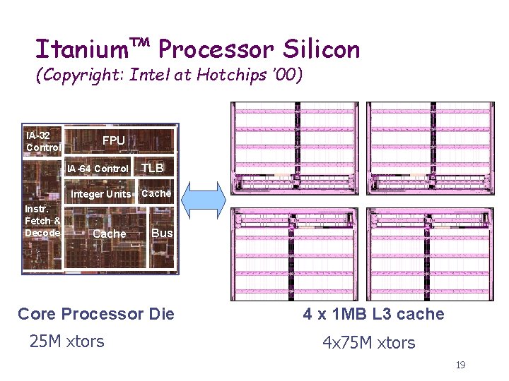 Itanium™ Processor Silicon (Copyright: Intel at Hotchips ’ 00) IA-32 Control FPU IA-64 Control