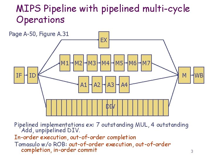 MIPS Pipeline with pipelined multi-cycle Operations Page A-50, Figure A. 31 EX M 1