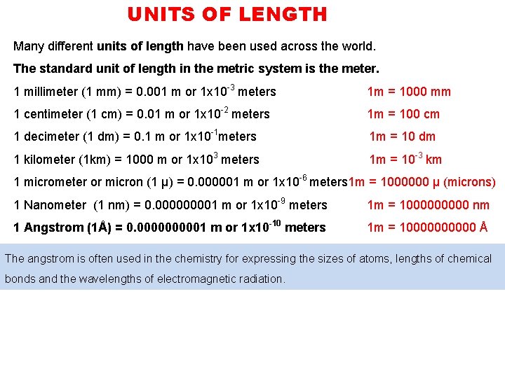UNITS OF LENGTH Many different units of length have been used across the world.