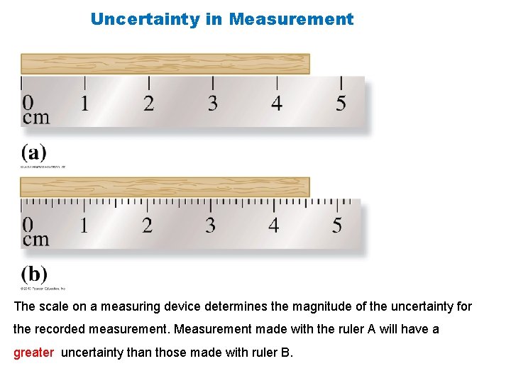 Uncertainty in Measurement The scale on a measuring device determines the magnitude of the