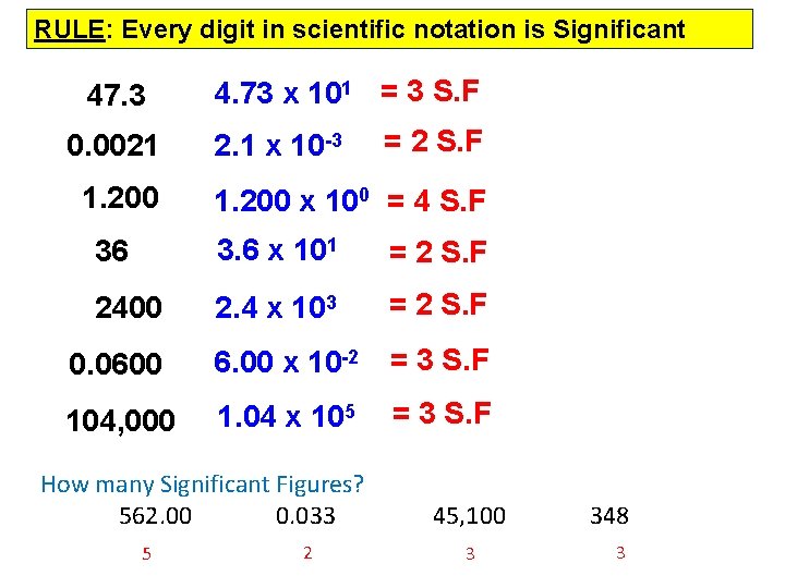 RULE: Every digit in scientific notation is Significant 47. 3 0. 0021 1. 200