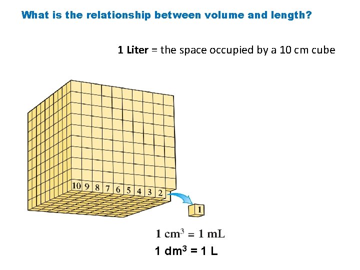 What is the relationship between volume and length? 1 Liter = the space occupied