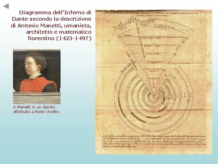Diagramma dell’Inferno di Dante secondo la descrizione di Antonio Manetti, umanista, architetto e matematico