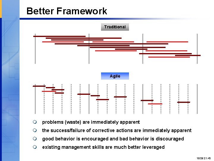 Better Framework Traditional Agile m problems (waste) are immediately apparent m the success/failure of