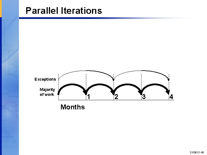Parallel Iterations Exceptions Majority of work 1 2 3 4 Months Proprietary and Confidential