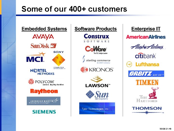 Some of our 400+ customers Proprietary and Confidential 33/29 21: 43 
