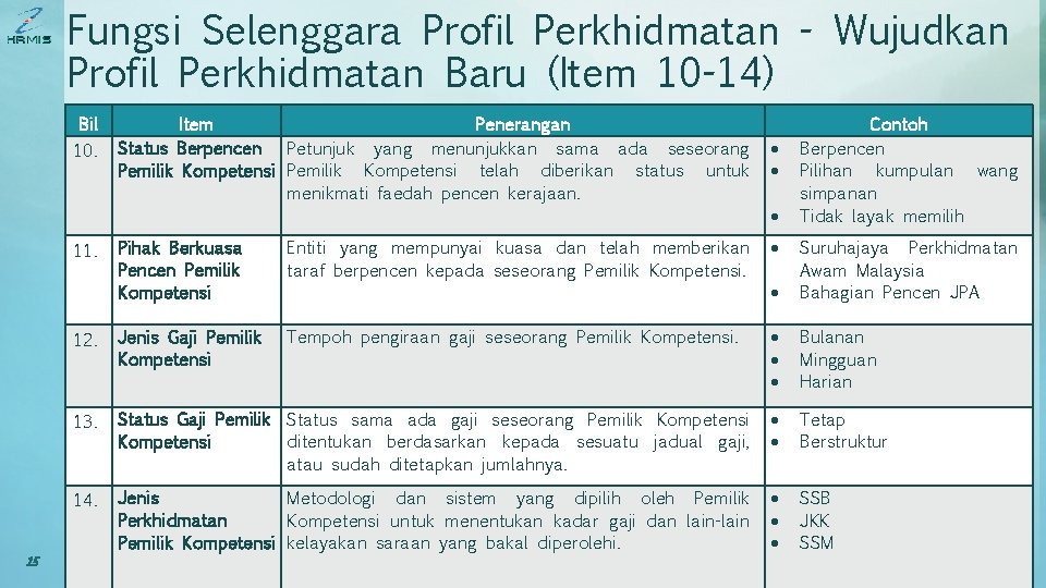 Fungsi Selenggara Profil Perkhidmatan - Wujudkan Profil Perkhidmatan Baru (Item 10 -14) Bil 10.