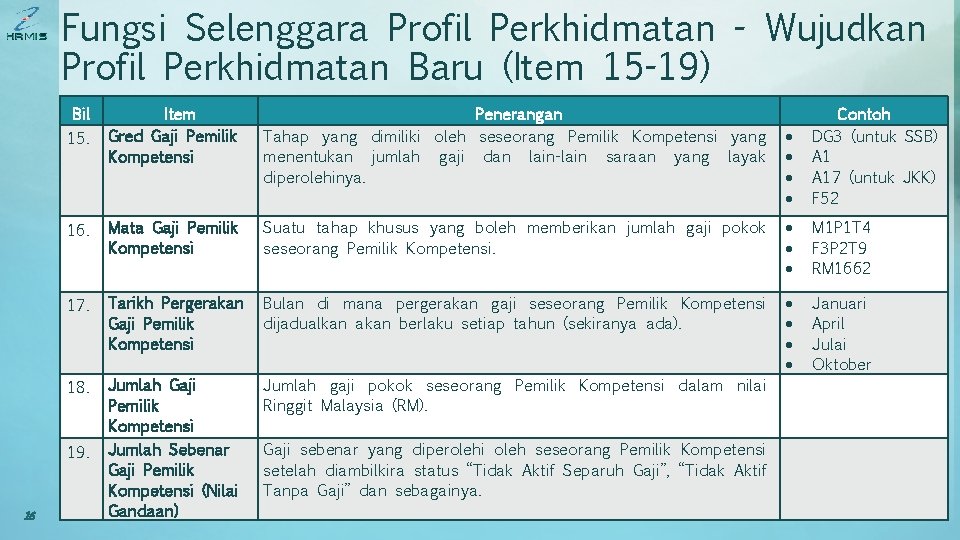 Fungsi Selenggara Profil Perkhidmatan - Wujudkan Profil Perkhidmatan Baru (Item 15 -19) Bil Item