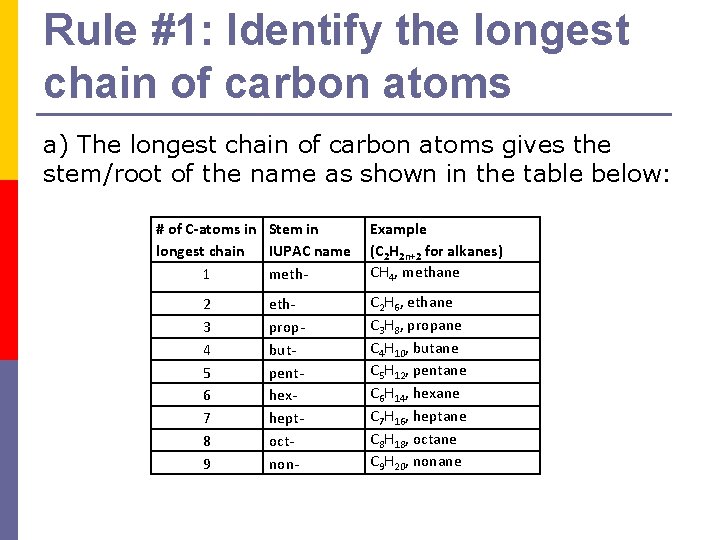 Rule #1: Identify the longest chain of carbon atoms a) The longest chain of