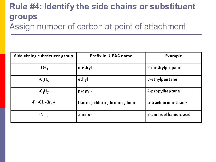 Rule #4: Identify the side chains or substituent groups Assign number of carbon at