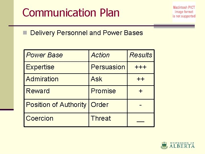 Communication Plan n Delivery Personnel and Power Bases Power Base Action Expertise Persuasion +++