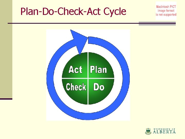 Plan-Do-Check-Act Cycle 