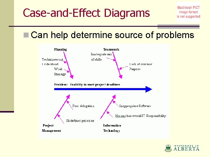 Case-and-Effect Diagrams n Can help determine source of problems 