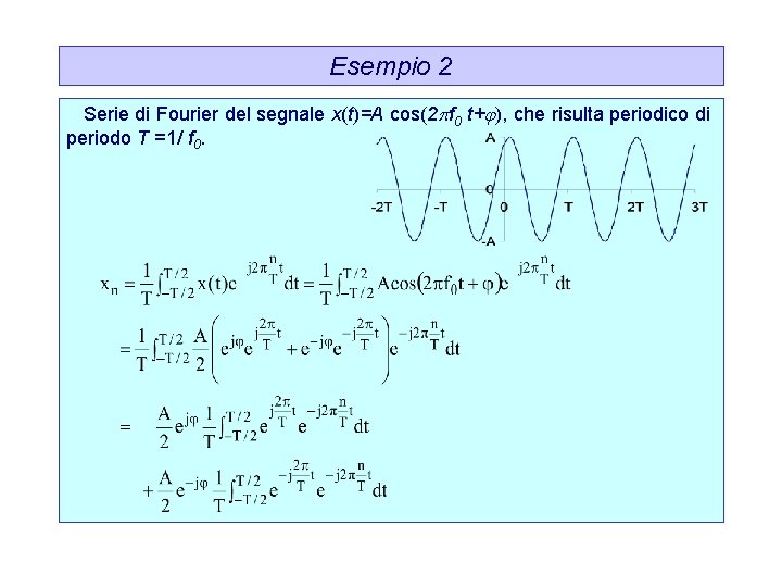 Esempio 2 Serie di Fourier del segnale x(t)=A cos(2 f 0 t+ ), che